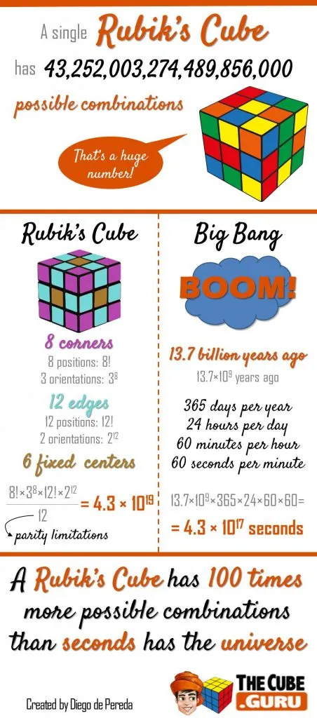 Rubiks-Cube-Combinations